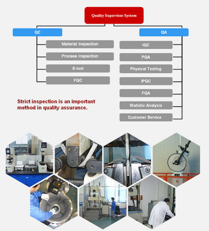 중국 Shanghai Zhiyou Marine & Offshore Equipment Co.,Ltd. 품질 관리